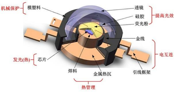 日東科技多通道隧道爐在Mini LED封裝固化中的應(yīng)用