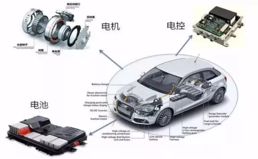 日東隧道爐在新能源汽車制造行業(yè)的應用