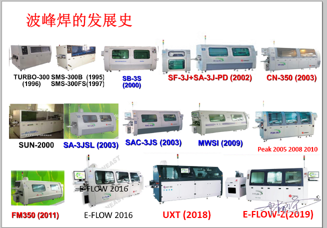 日東科技波峰焊設(shè)備發(fā)展歷程